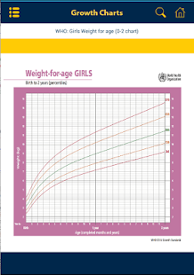 PediatricRD Screenshots 1