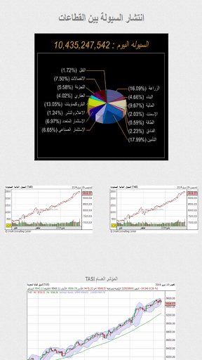免費下載財經APP|Nesbh For Saudi Stock app開箱文|APP開箱王