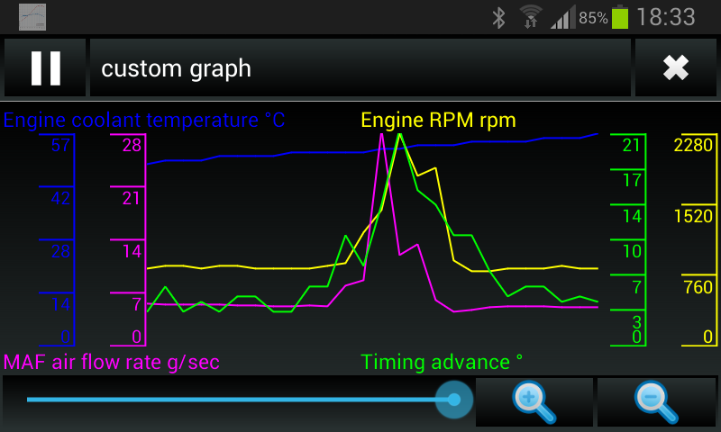 OBD 2 Dyno + Diagnostic Screen 3