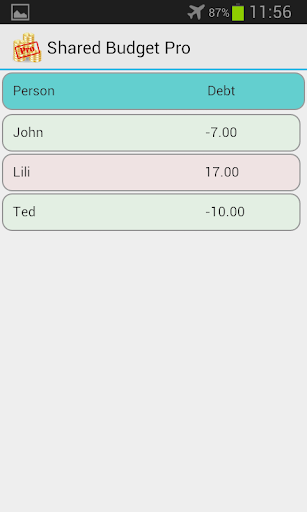 【免費生活App】Shared Budget Pro-APP點子