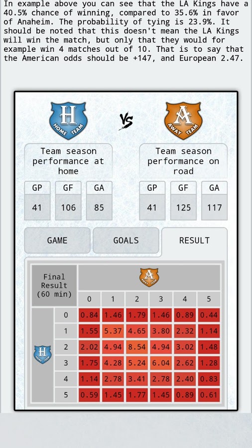 Hockey Prediction Android Apps on Google Play