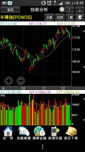 【免費財經App】中農證券-APP點子