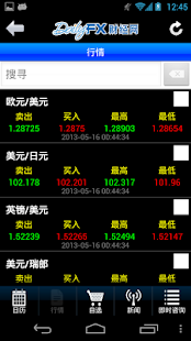 DailyFX外汇/黄金流动应用程式 Screenshots 4