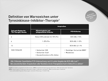 CML - Therapiemanager poster 13