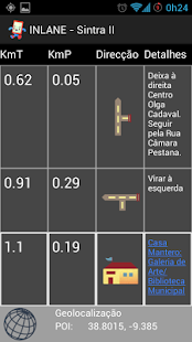 Free Download Sintra II Tourist APK for PC