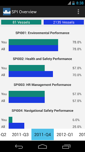 Seanique Shipping-KPI Viewer