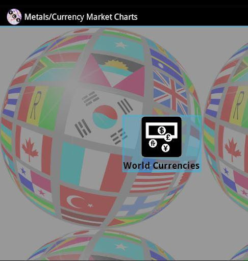 Metals Currency Market Charts