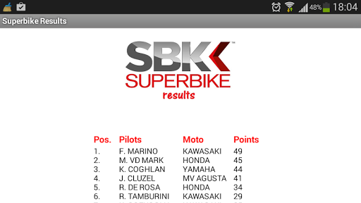 Superbike Results