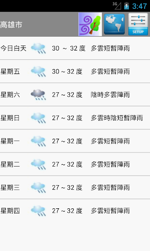 台灣天氣