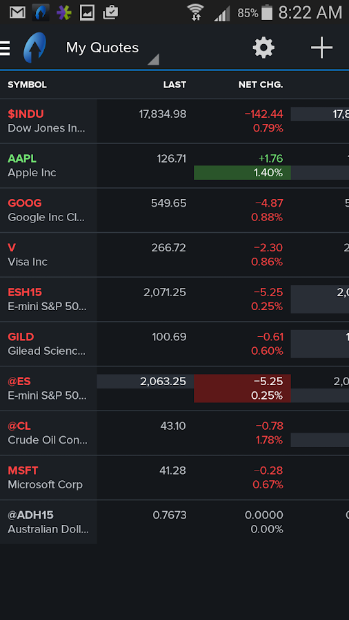 TradeStation Mobile Android Apps on Google Play