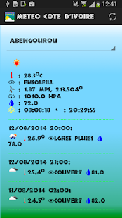 Meteo Cote D'Ivore Screenshots 2