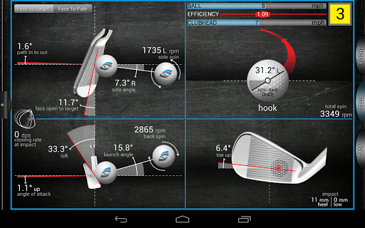 Foresight Performance Fitting