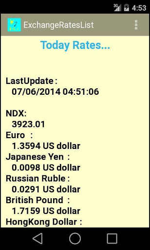 Simple Exchange Rates List