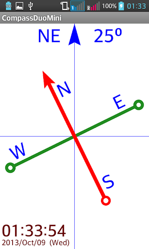 Compass Magnetic Leveling