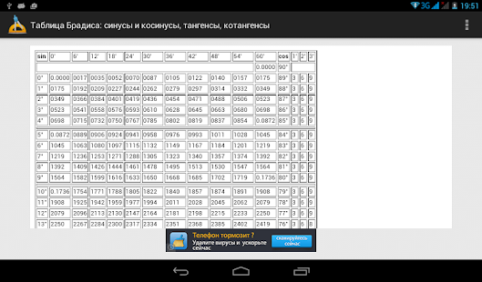 Таблица Брадиса Screenshots 1