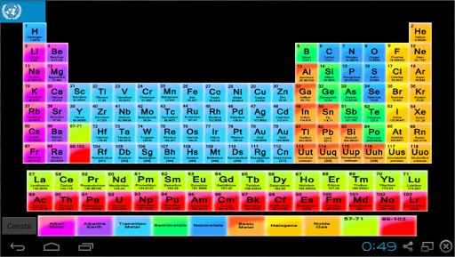 Table of Elements