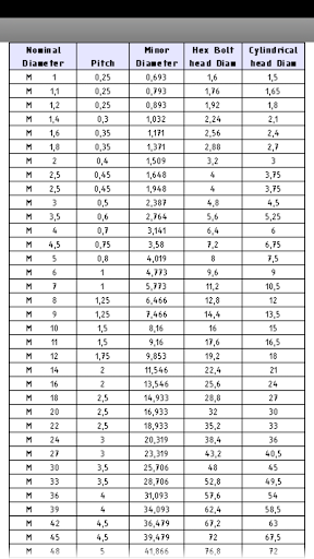 【免費工具App】Metric Fastener Torque Free-APP點子