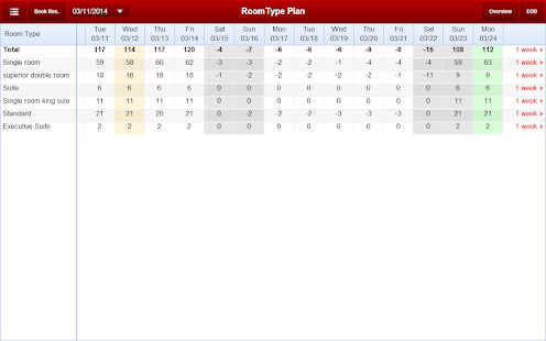 Free protel for Android APK for PC