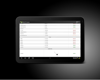 Free Forex Signal APK for Android