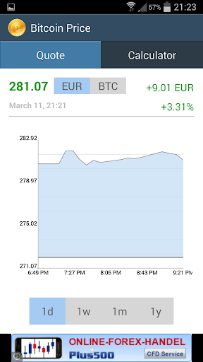 Bitcoin Euro Price