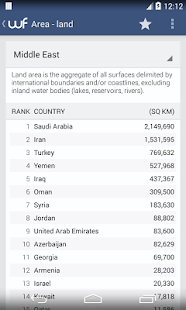 World Factbook Screenshots 4
