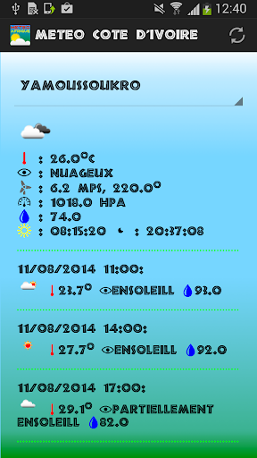 Meteo Cote D'Ivore