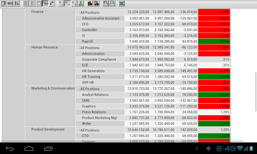 【免費工具App】Pentaho Client-APP點子