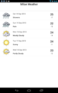 Lastest Milan Weather APK for Android