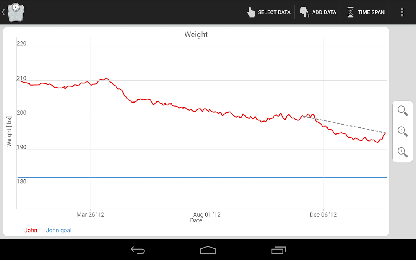 Weight loss and fitness app - Android Apps on Google Play