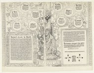 Stamboom van het Habsburgse huis, blad tien