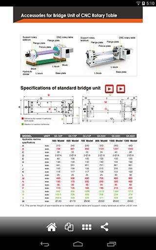 【免費商業App】DETRON TECHNICAL MANUAL-APP點子