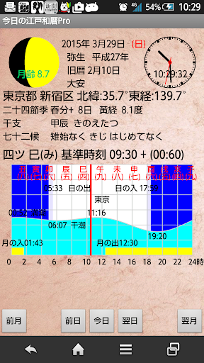 今日の江戸和暦