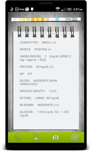 Urinalysis