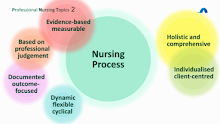 xed diagram for for Setting Solving Goal to Problem Simple and Nurses Guide