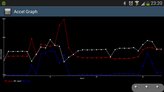 Free Download Pebble Accel Graph APK