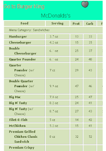 Calorie Count Fast Foods Screenshots 4