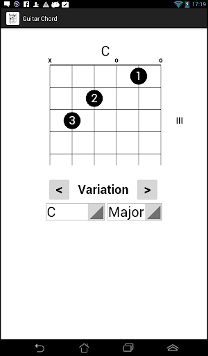 Simplest Guitar Chord Library