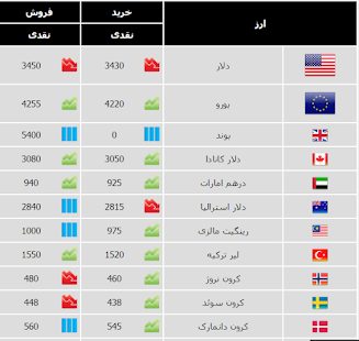 How to mod قیمت ارز و سکه صرافی افق patch 1.0 apk for android