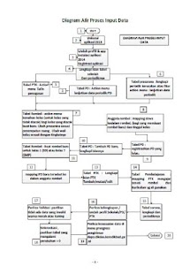 Lastest Manual Dapodikdas G3 2014 APK for PC