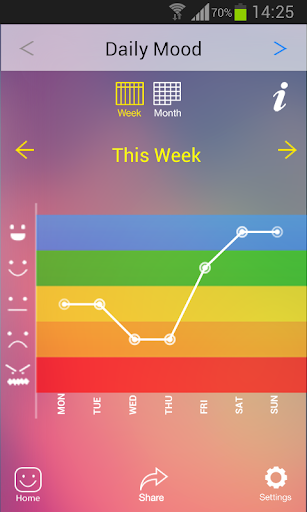 【免費生活App】MoodKeeper-APP點子