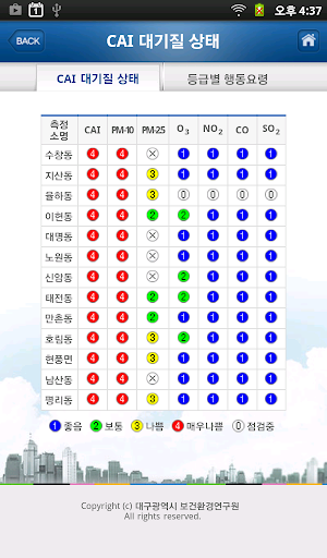 免費下載天氣APP|대구대기정보 app開箱文|APP開箱王