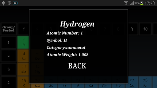 Periodic Table of the Elements