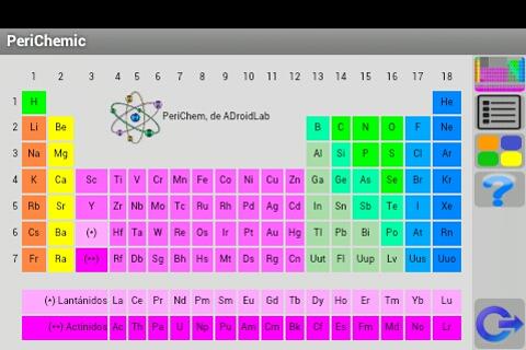 PeriChemic