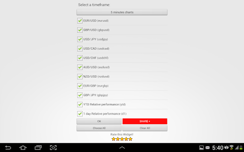 Forex Chart Widget PRO Screen 3