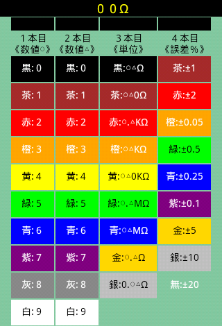 抵抗器カラーコード