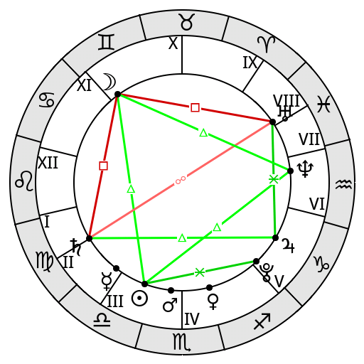 Zet astrology for mac 10