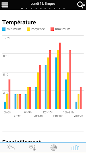 免費下載天氣APP|Weather for Belgium app開箱文|APP開箱王