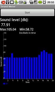Lastest Sound Meter APK