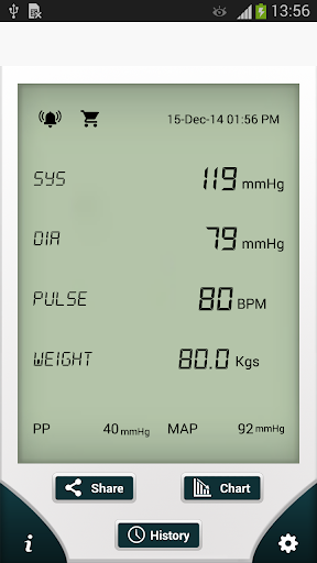 Smart Blood Pressure SmartBP