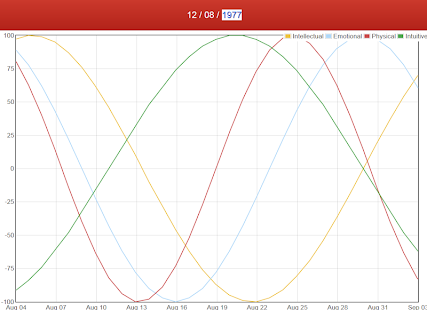 How to download Biorhythm Calculator 1.21 unlimited apk for android